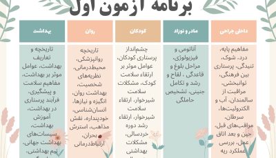 آزمون آزمایشی اول ارشد پرستاری واو به واو
